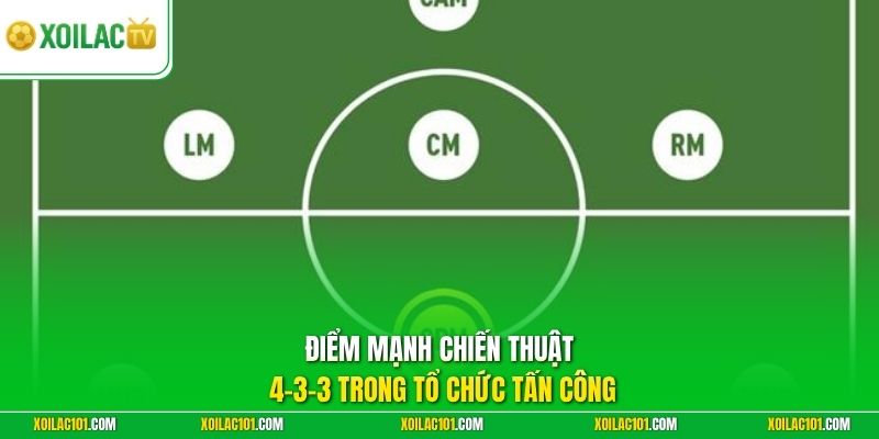 Sơ Đồ 4-3-3 Trong Bóng Đá | Cách Xây Dựng Đội Hình Tối Ưu 3 Điểm mạnh chiến thuật 4-3-3 trong tổ chức tấn công
