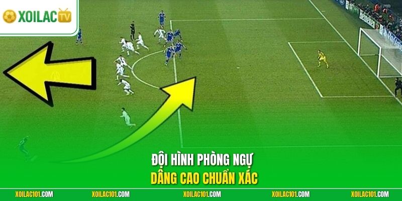 Offside Trap (Bẫy Việt Vị) Là Gì - Bí Quyết Phá Tấn Công 2 Đội hình phòng ngự dâng cao chuẩn xác
