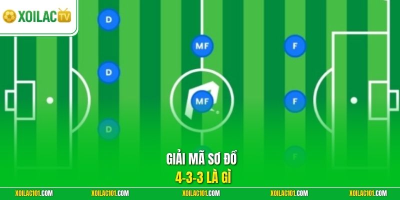 Sơ Đồ 4-3-3 Là Gì | Phân Tích Ưu Nhược Điểm Trong Trận Đấu 1 Giải mã sơ đồ 4-3-3 là gì