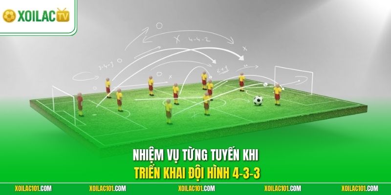 Sơ Đồ 4-3-3 Trong Bóng Đá | Cách Xây Dựng Đội Hình Tối Ưu 2 Nhiệm vụ từng tuyến khi triển khai đội hình 4-3-3