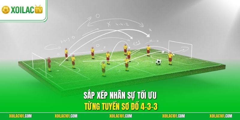Sơ Đồ 4-3-3 Là Gì | Phân Tích Ưu Nhược Điểm Trong Trận Đấu 2 Sắp xếp nhân sự tối ưu từng tuyến sơ đồ 4-3-3