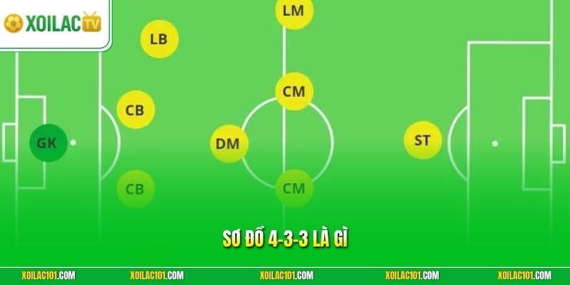 Sơ Đồ 4-3-3 Là Gì | Hướng Dẫn Cách Triển Khai Tấn Công Hay 