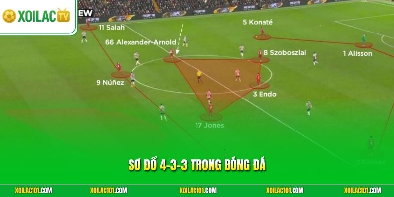 Sơ Đồ 4-3-3 Trong Bóng Đá | Phân Tích Chiến Thuật Chi Tiết
