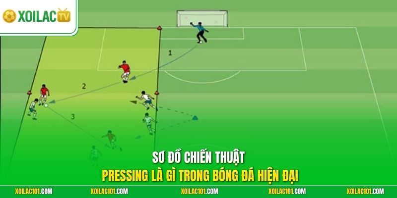 Pressing Là Gì Trong Bóng Đá - Xoilac Giải Mã Chiến Thuật Mới 1 Sơ đồ chiến thuật pressing là gì trong bóng đá hiện đại