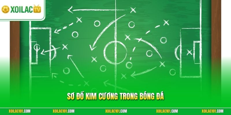 Sơ Đồ Kim Cương Trong Bóng Đá | Tuyệt Chiêu Đánh Vỗ Mặt 