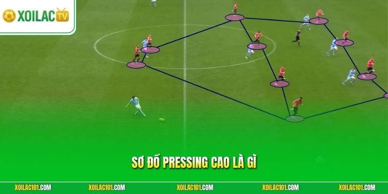 Sơ Đồ Pressing Cao Là Gì | Chiến Thuật Áp Sát Đối Phương 